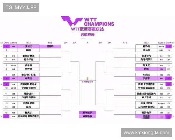 成都乒乓球队荣登全国乒乓球节奏排行榜第七名的背后故事