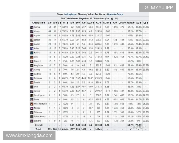 英雄联盟耐力排行榜揭晓IG战队荣登第八名引发热议