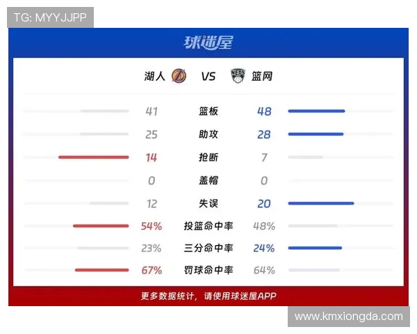 篮网队与湖人队精彩对决直播全程回顾与赛后分析 篮网队与湖人队精彩对决直播全程回顾与赛后分析