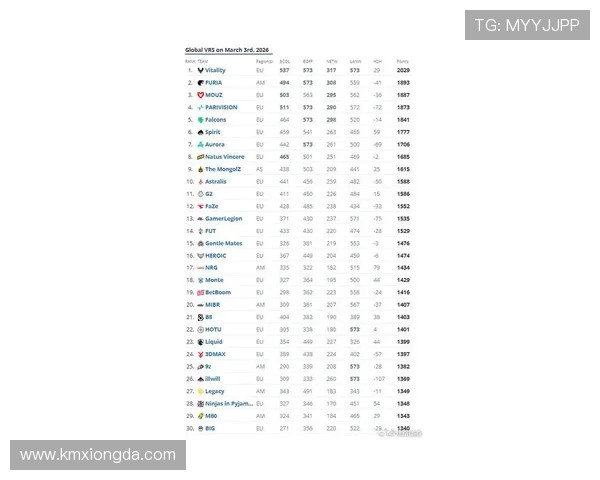 CSGO灵活性排名新变化LNG战队表现突出创下新高