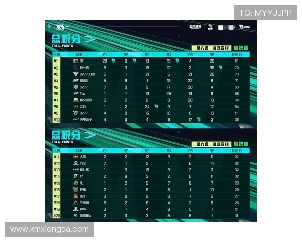 全球总决赛最新积分榜揭晓JDG战队以62分稳居第一名