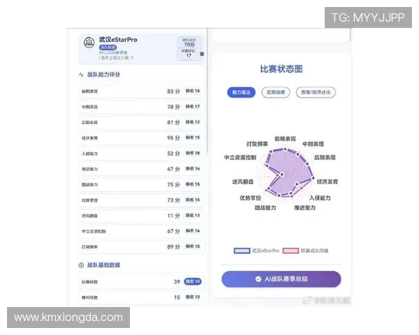 最新王者荣耀战队排名揭晓LNG强势领跑TOP10榜单分析